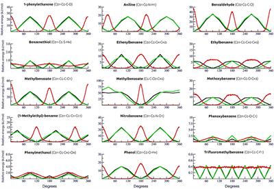 Aromatic Rings Commonly Used in Medicinal Chemistry: Force Fields Comparison and Interactions With Water Toward the Design of New Chemical Entities